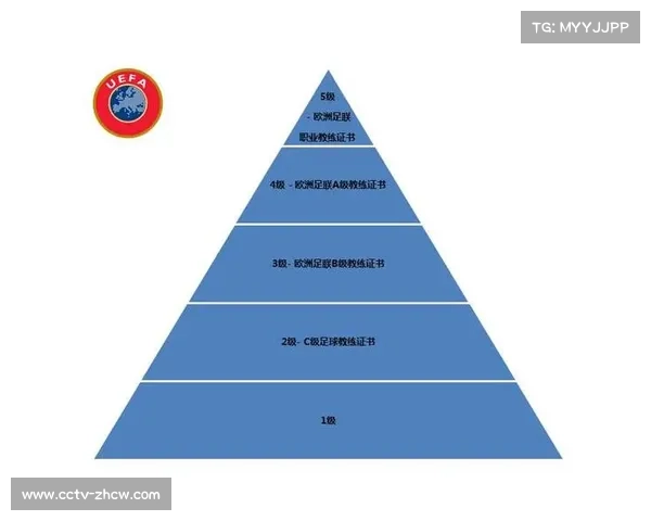 欧足联证书需求增加与教练培训系统逐步完善的现状分析